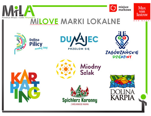 Milowe Marki Lokalne